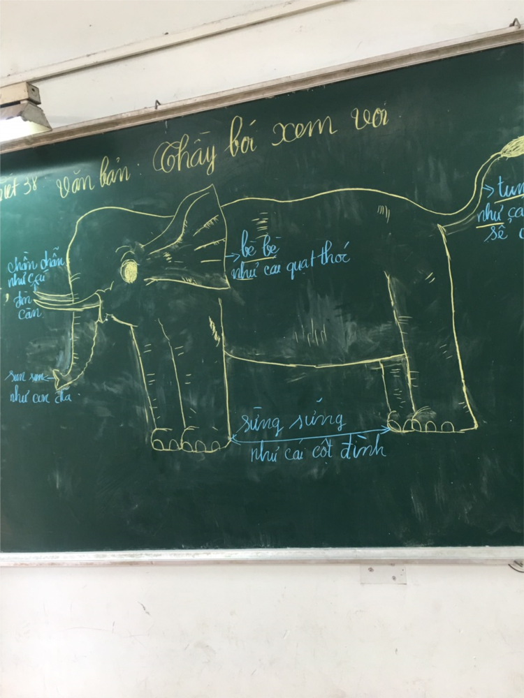1 Trải nghiệm sáng tạo môn Văn.jpg
